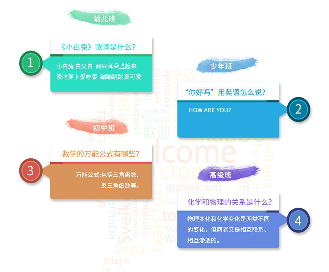 新(xīn)品答(dá)疑 